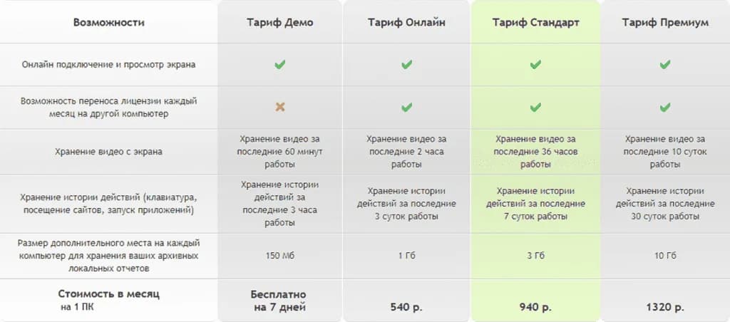 Новинка — шпион для Windows