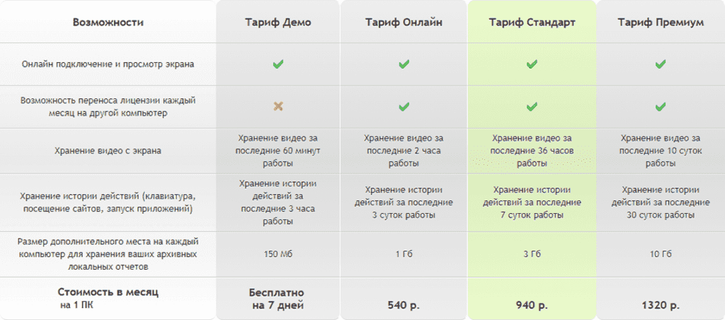 Новинка — шпион для Windows