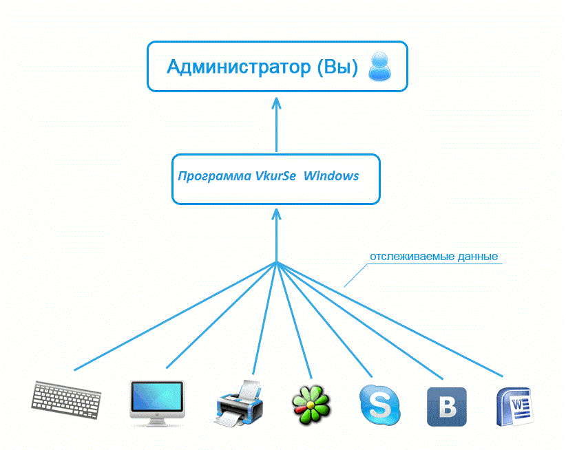 Как найти программы шпионы на компьютере